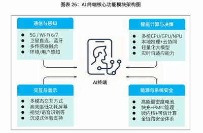 深圳崛起 2025人工智能發(fā)展白皮書揭示深圳AI企業(yè)數(shù)量躍居全國第三，基礎(chǔ)軟件開發(fā)成新引擎